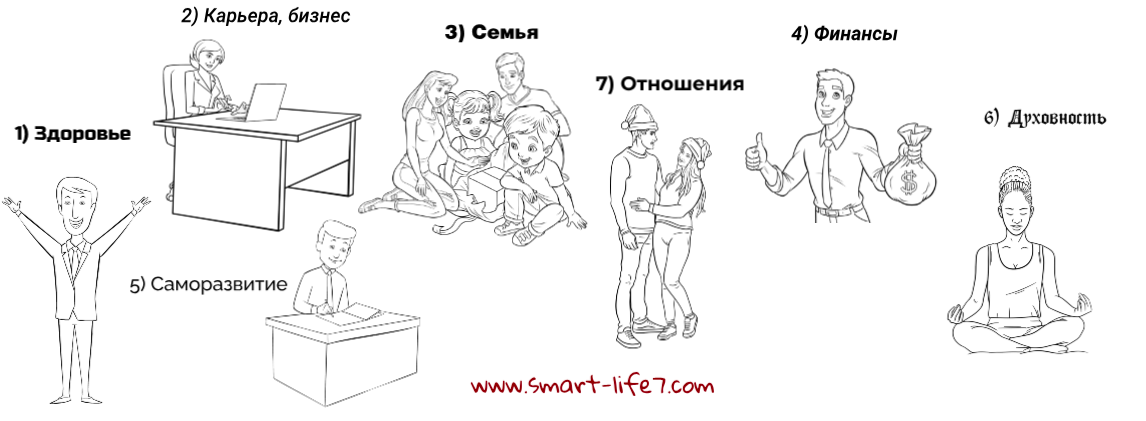 обложка автора Александр Козич Smart Life 7