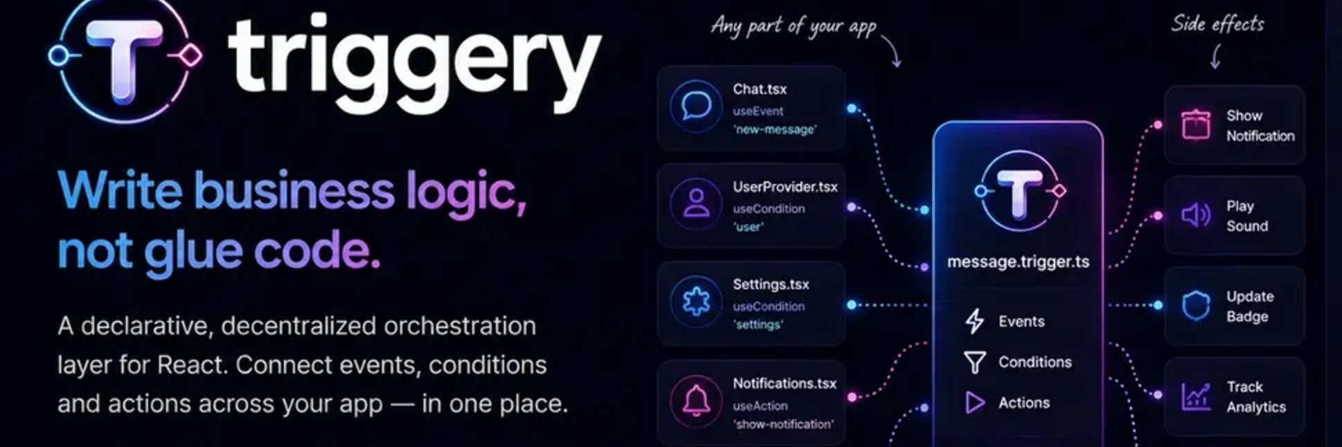 creator cover triggery