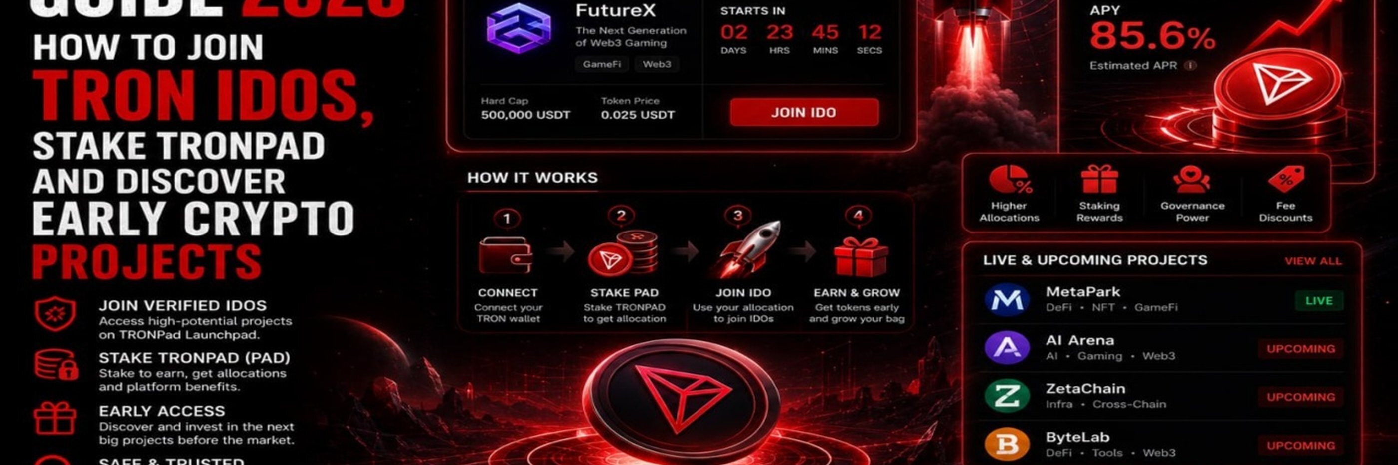 creator cover tronpad io