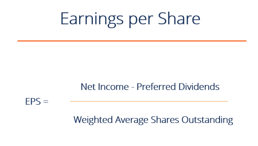 Eps это. Eps Formula. Earnings per share, eps формула. Basic eps Formula. Earnings per share Formula.