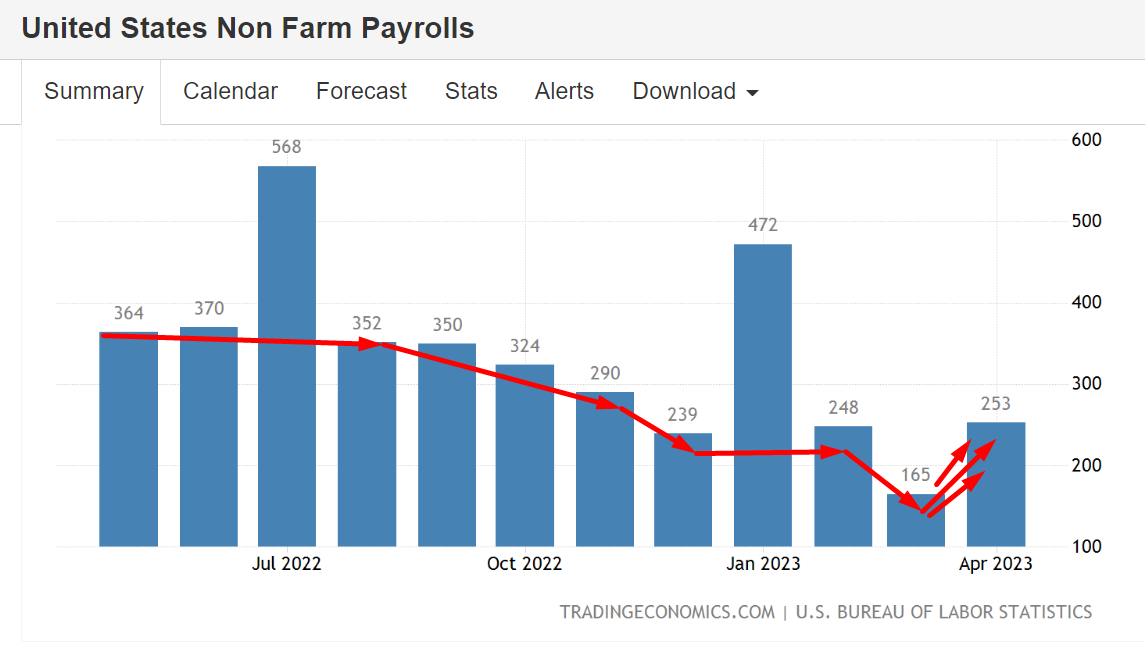 Инфляция будет расти. Инфляция 2023 года график. График инфляции доллара 2023. Инфляция в США по месяцам 2023. Инфляция в США за 2023.