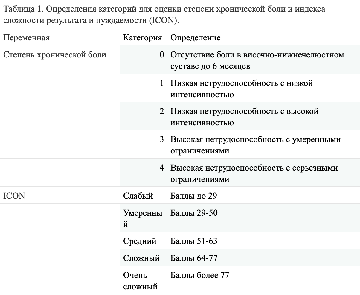 Индекс roma калькулятор