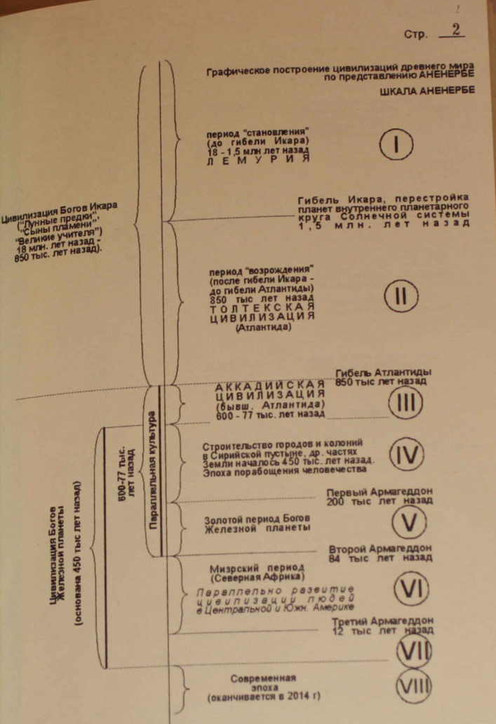 Проект орион 1983 архив кгб