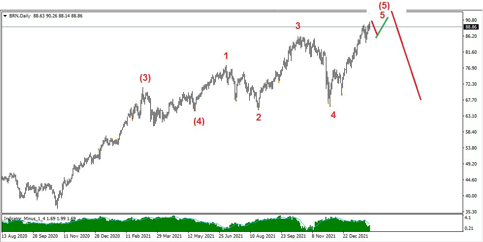 НЕФТЬ.СОТ.220125. ЗОЛОТО. S&P 500.