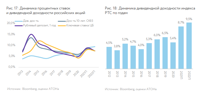 Инвестиционные стратегии российских аналитиков на 2022 год