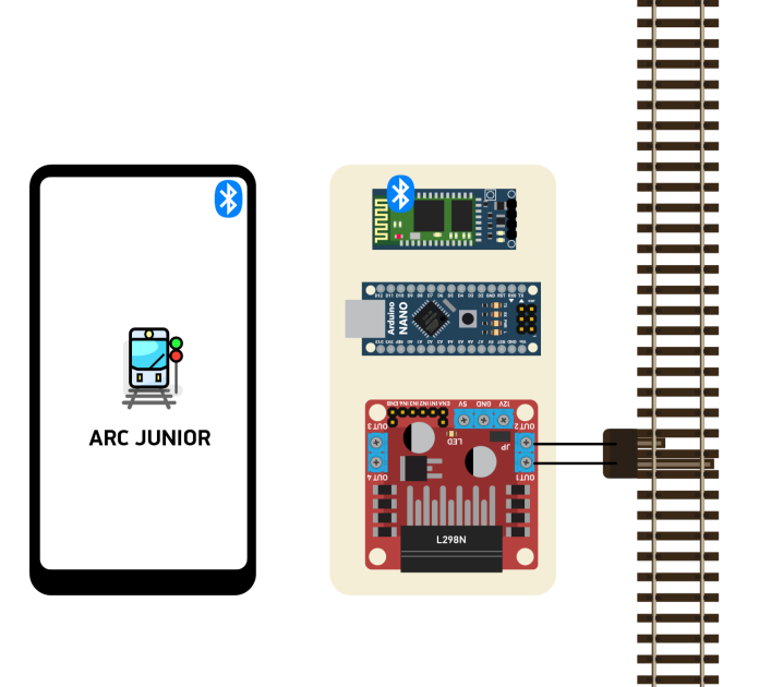 Arduino Train Control JUNIOR - Steve Massikker | Boosty