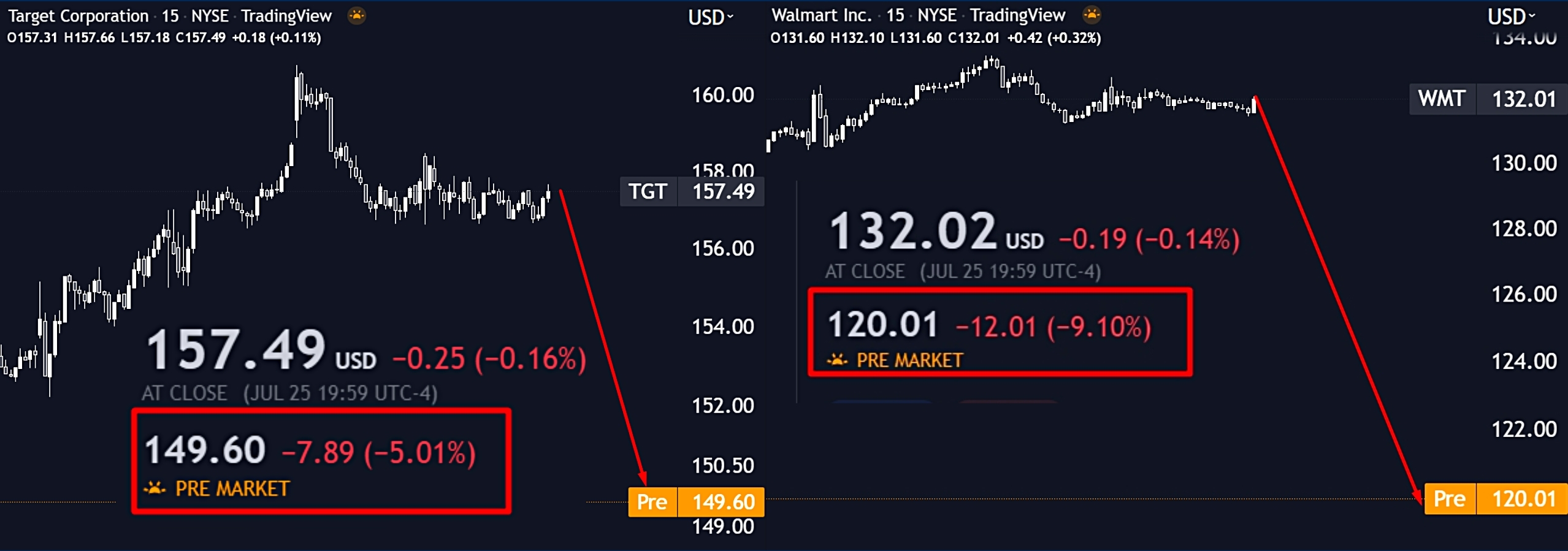 Почему падают продажи. Прибыль Walmart 2020. Падение экономики США.