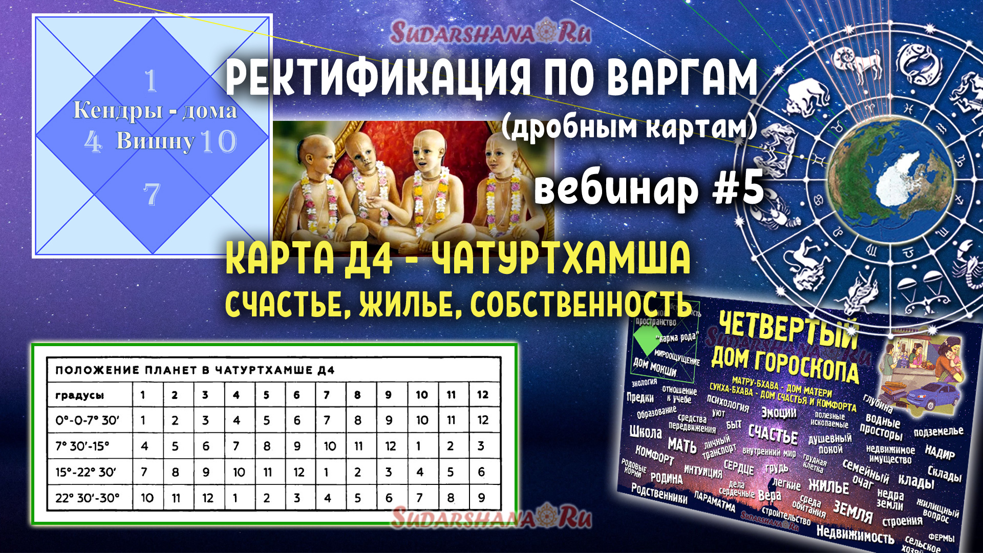 Дробная карта Д4 - Чатуртхамша: счастье, жилье, собственность. - Андрей  Сударшана | Boosty