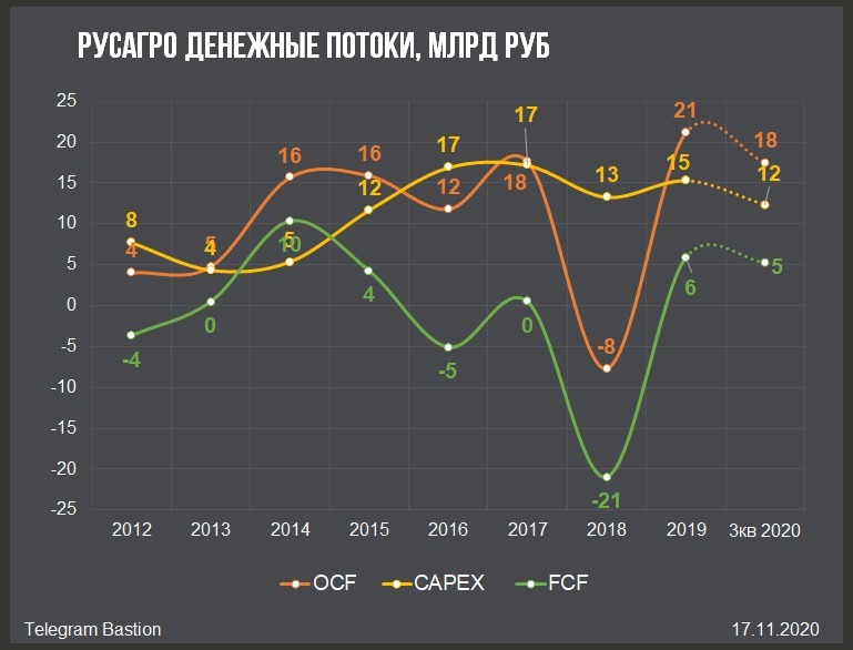 Инвесткомитет Русагро: фаворит для активной стратегии?