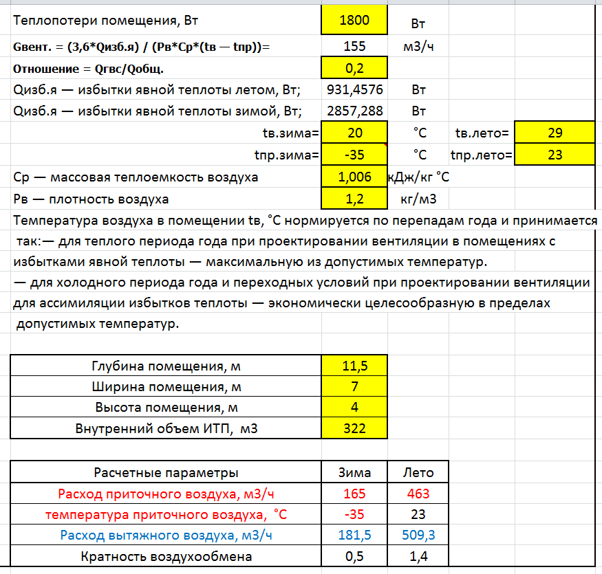 Расчет котельной калькулятор. Теплопоступления от оборудования. Расчет теплопоступлений. Теплопоступления от электрооборудования.