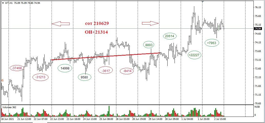 НЕФТЬ.СОТ210629.