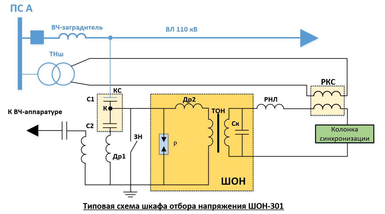 Шон шкаф отбора напряжения