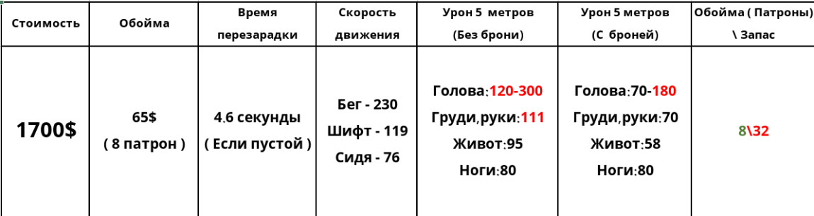 Counter-Strike 1.6 — Подробное руководство по оружию