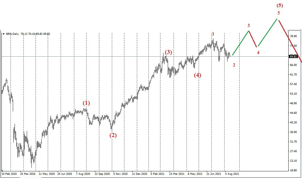 НЕФТЬ.СОТ.220125. ЗОЛОТО. S&P 500.