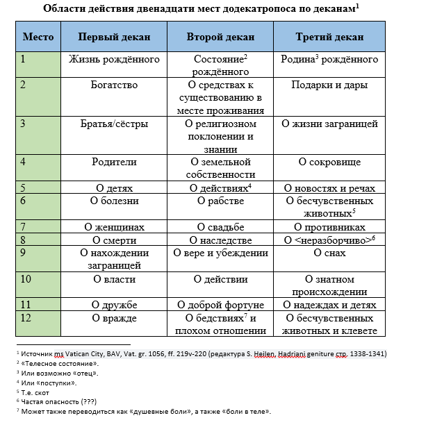 Управитель 12 дома в 8 доме