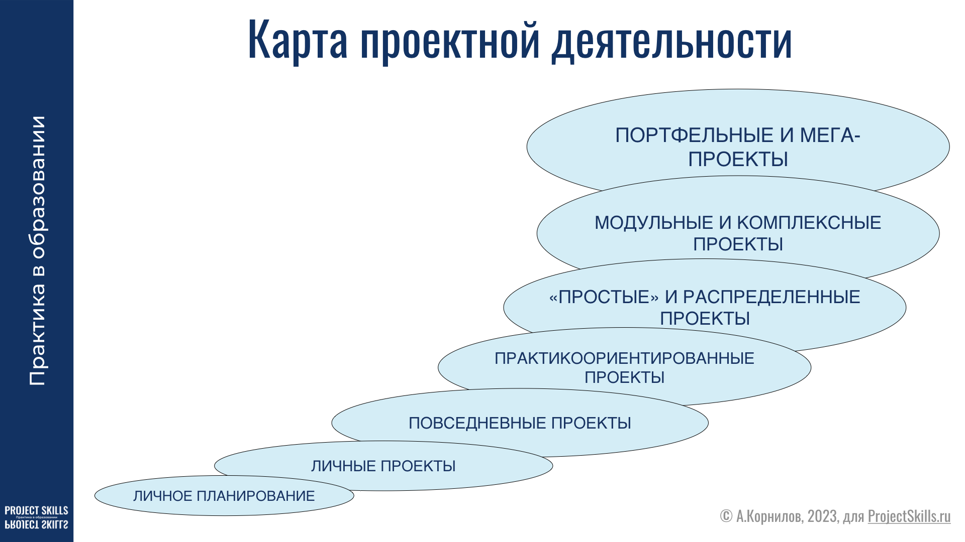 Мир проектов - Практика в образовании | Boosty