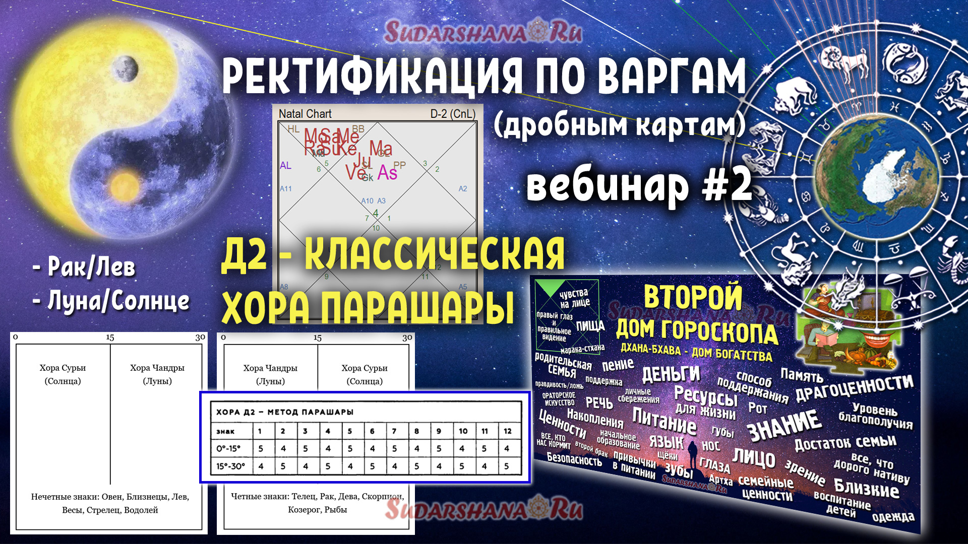 Сокращенная версия вебинара по дробной карте Д2- Хоре - Андрей Сударшана |  Boosty