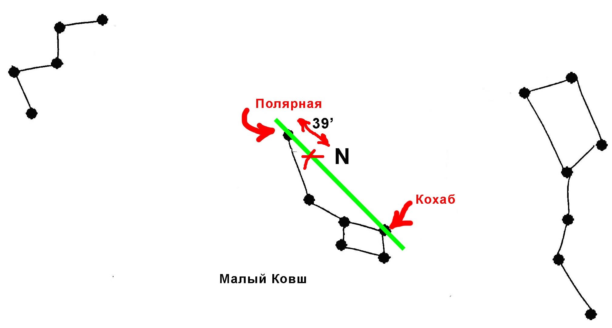 <b>Полярные</b> <b>звезды</b>: смена эпох Открытая семинария Дзен.