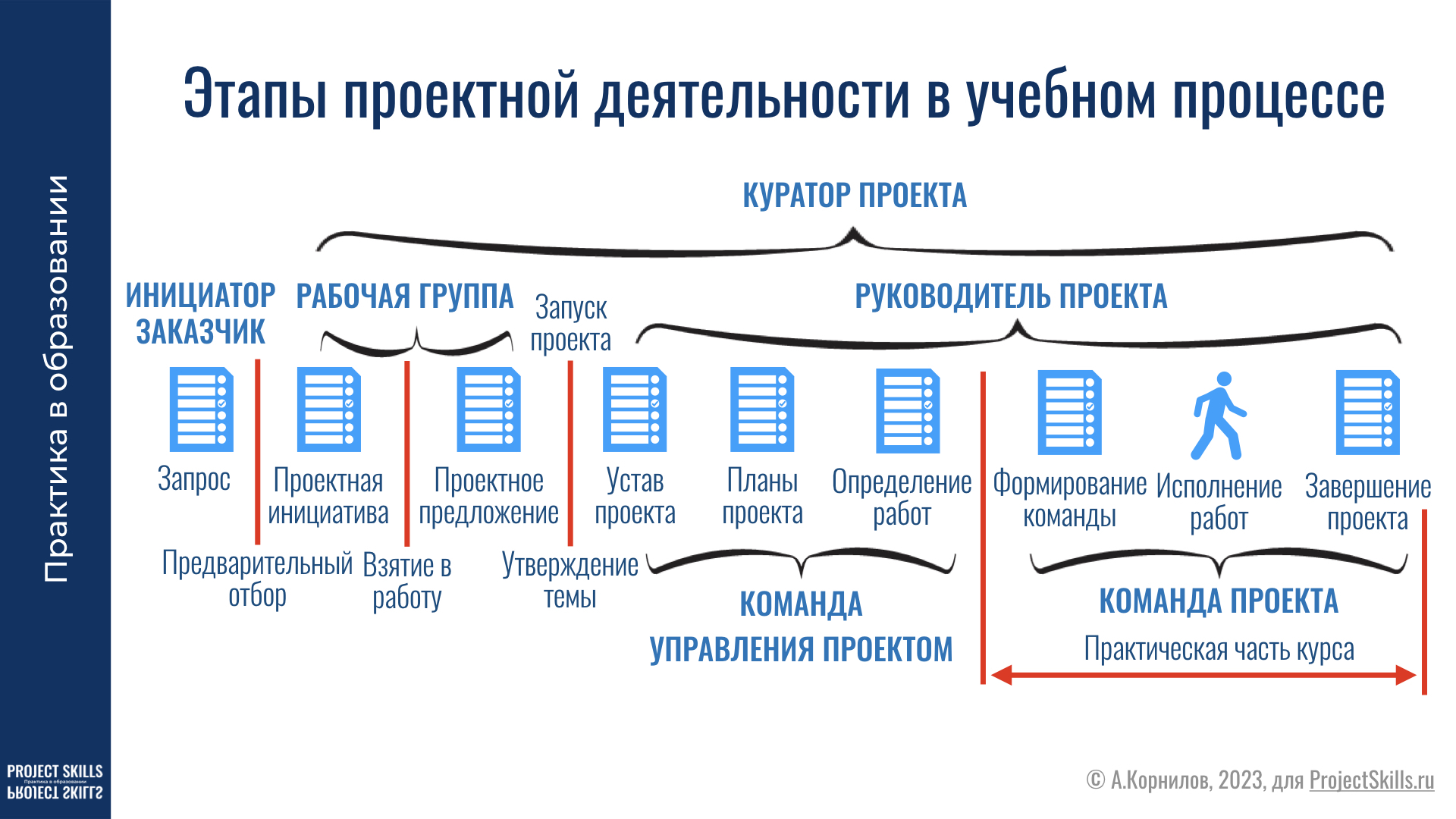 Пример проекта по опд 1 курс