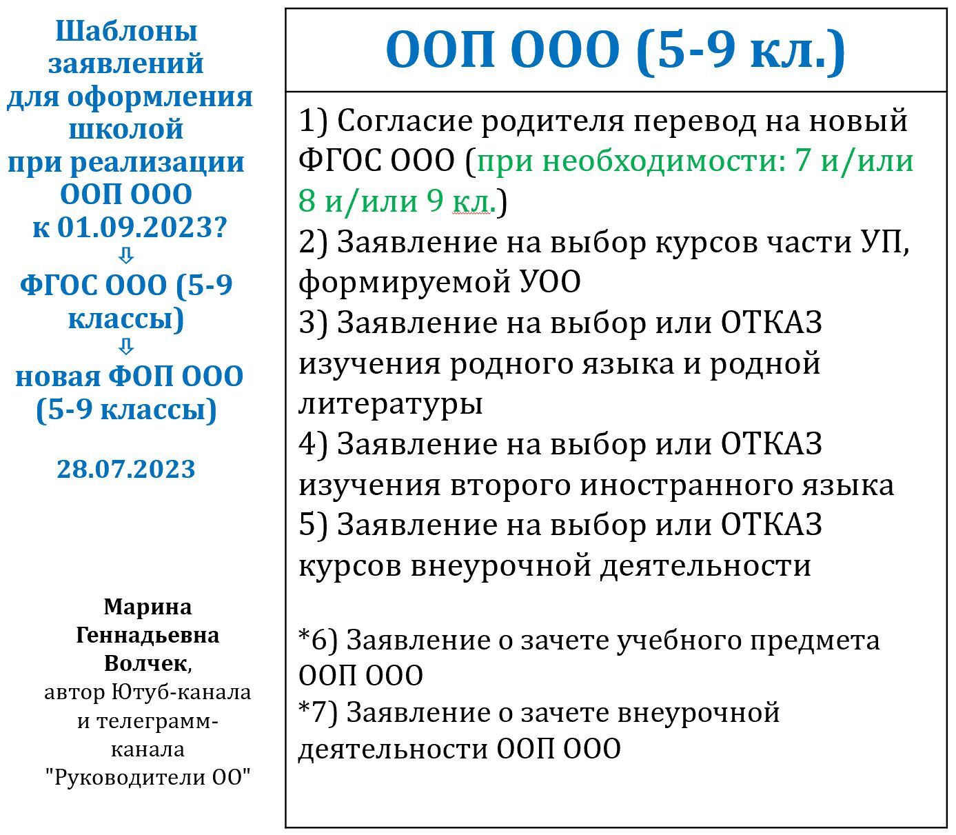 Принципы фоп ооо. ФОП ООО. ФОП ООО главы.