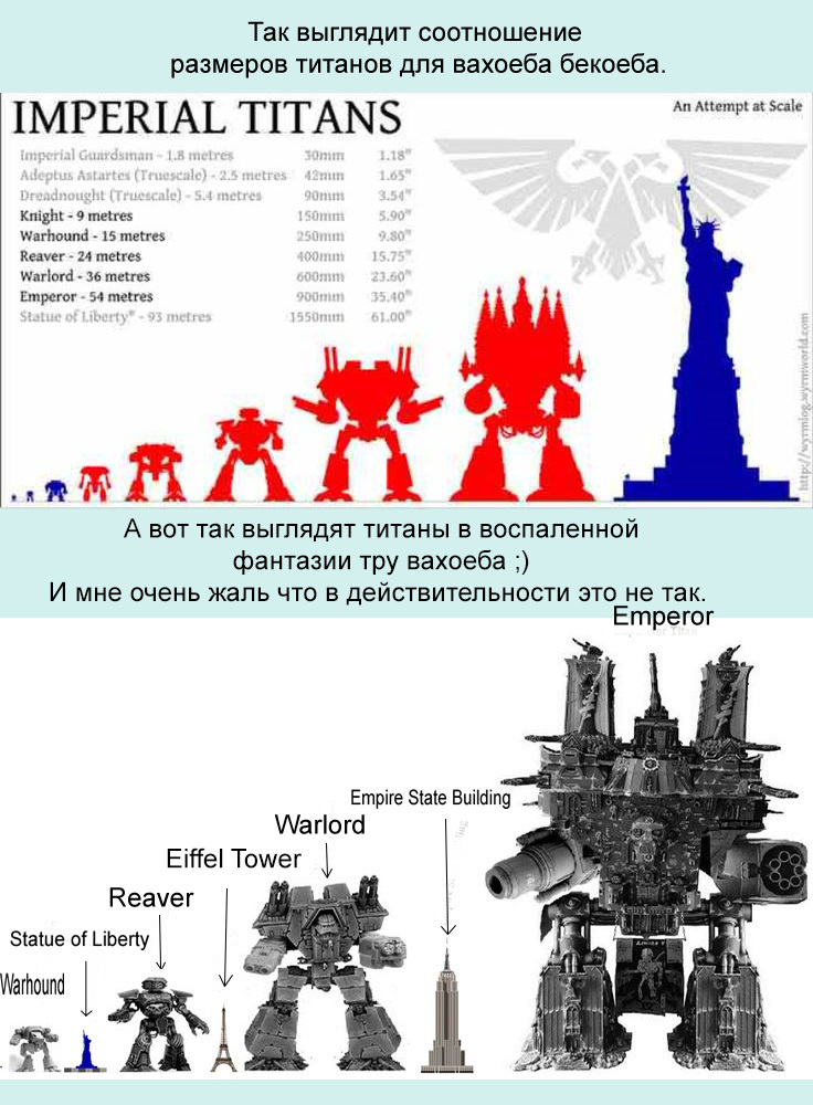 Хронология warhammer. Титан класса Император сравнение. Титаны вархаммер 40000 Размеры. Warhammer 40000 Титаны Размеры. Титан класса Император Warhammer 40000 размер.