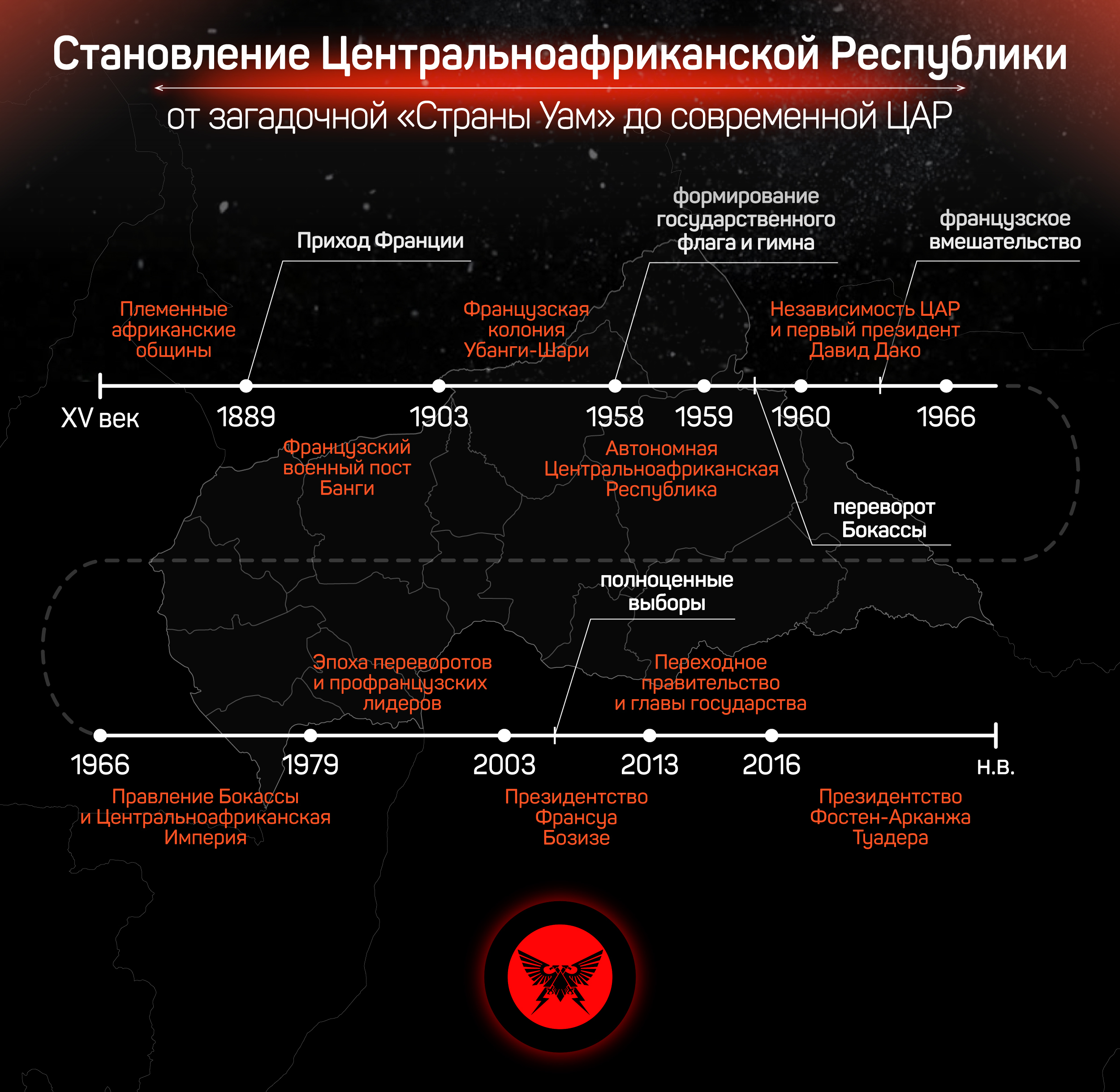 ПОД СЕНЬЮ ЮЖНОГО КРЕСТА - Astra Militarum | Boosty