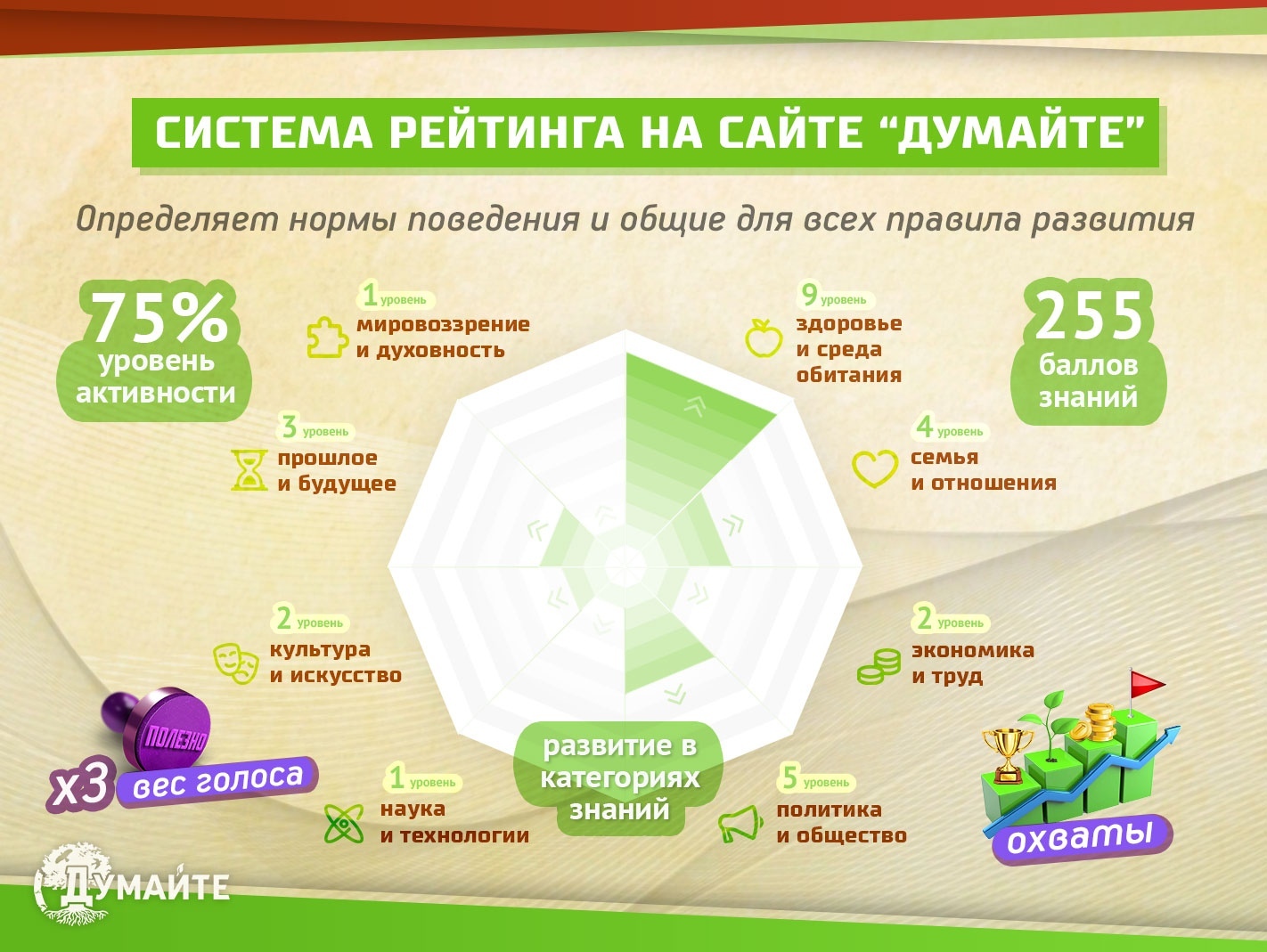скольких подписчиков можно зарабатывать