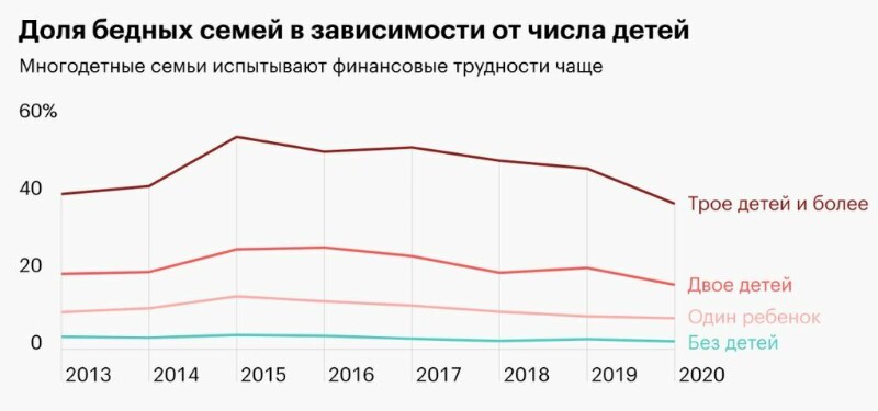 Демографический переход — Википедия