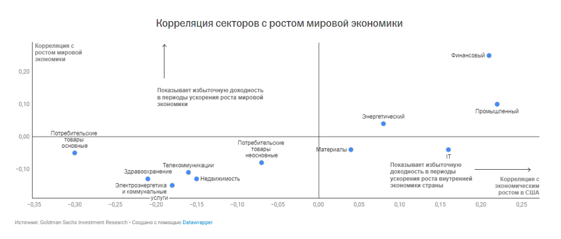 Инвестиционные стратегии российских аналитиков на 2022 год