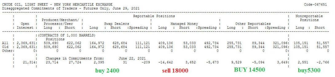 НЕФТЬ.СОТ210629.