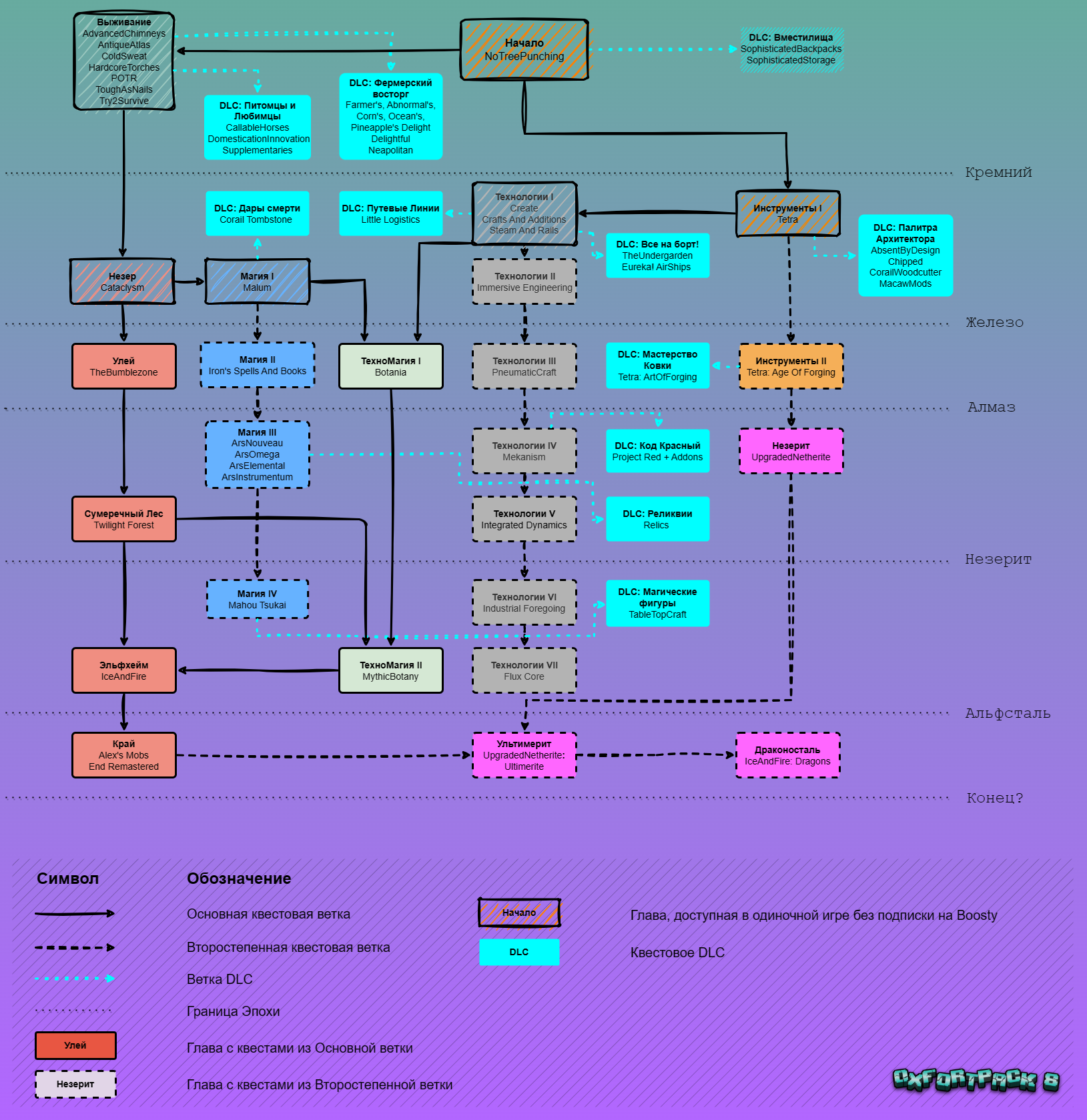 папка config для steam фото 68