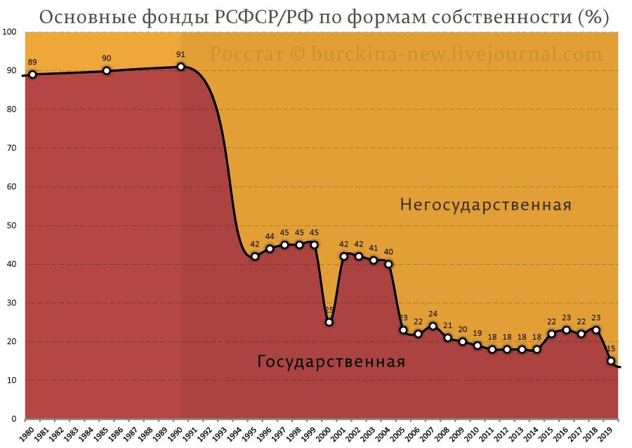 Зачем Путину Жириновский? 