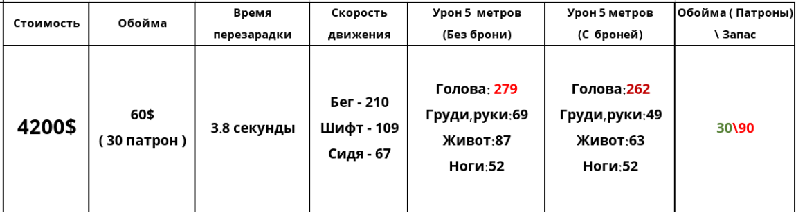 Counter-Strike 1.6 — Подробное руководство по оружию