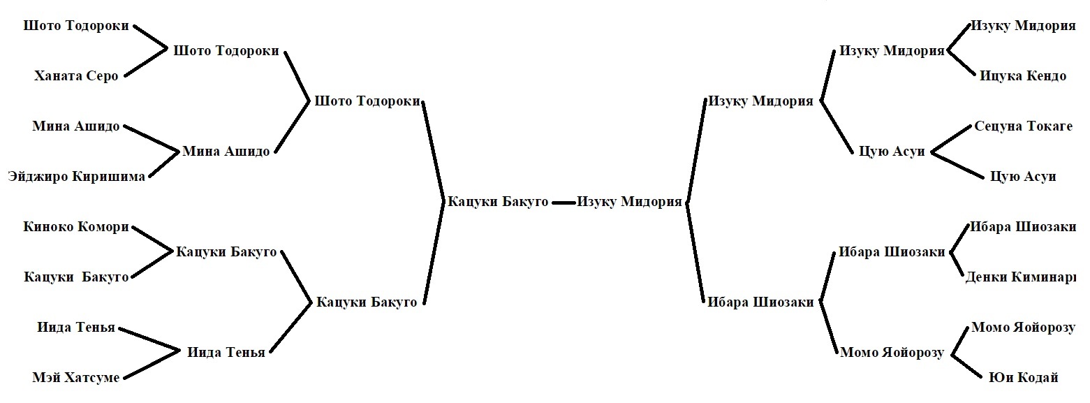 Паучий Герой. Главы 31-35 / ИванИваныч(Amdkorn)