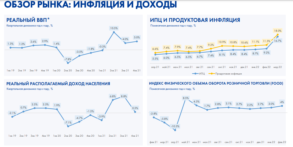 Лента Lent инвестиции в РФ Ритейл