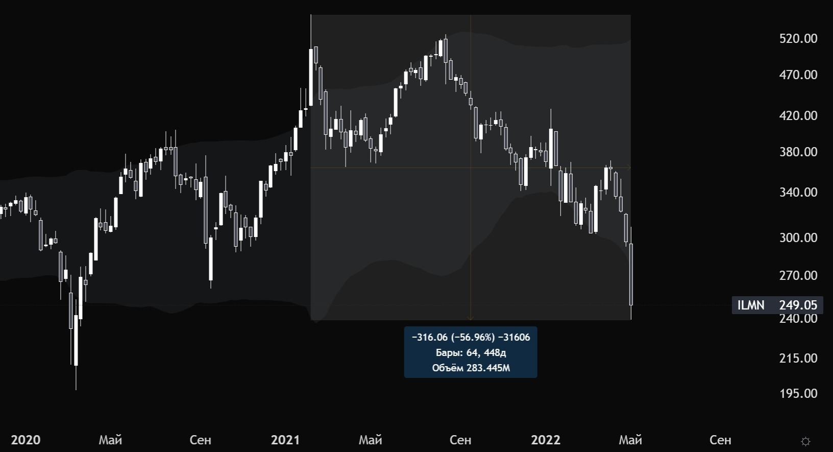 Illumina, Inc. (ILMN).