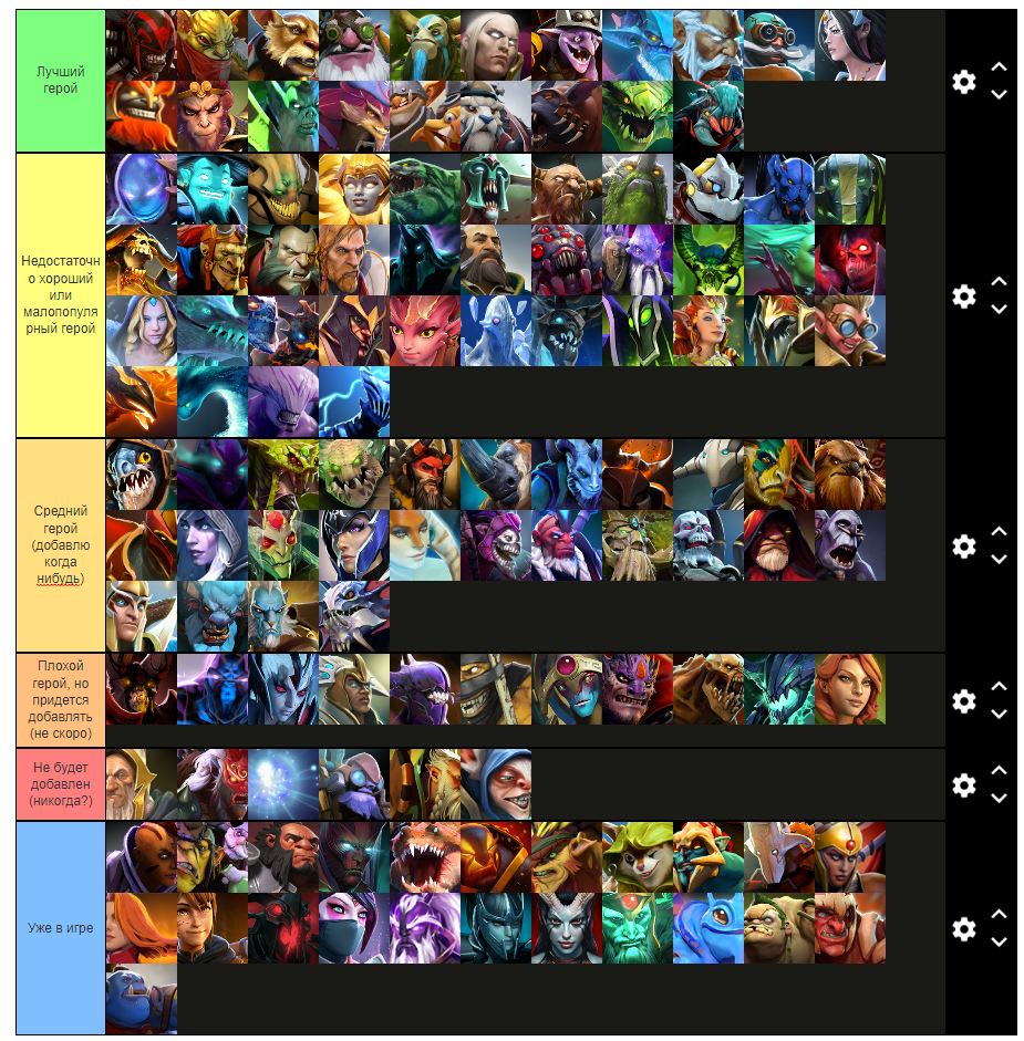 Тир лист дота. Все персонажи дота 1. Dota 1 all Heroes. Тирлист героев дота 1и6. 1x6 Dota 2.