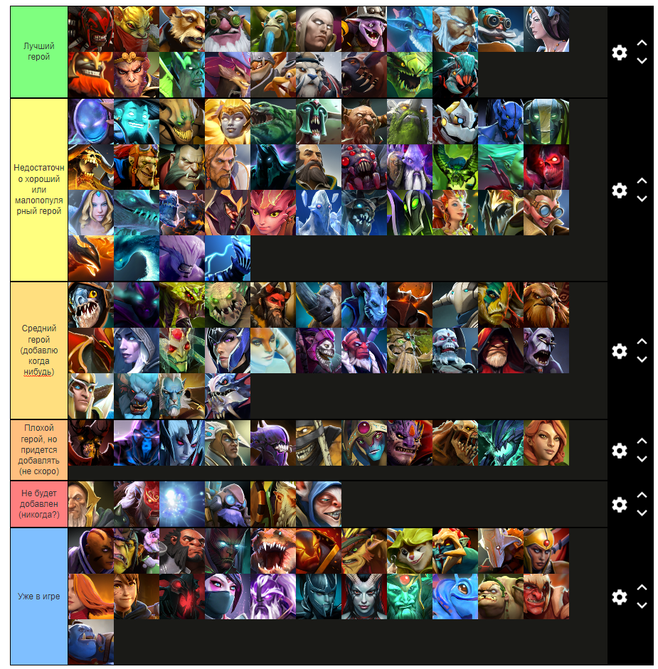 Dota tier list. Все персонажи дота 1. Dota 1 all Heroes. Тирлист героев дота 1и6. 1x6 Dota 2.