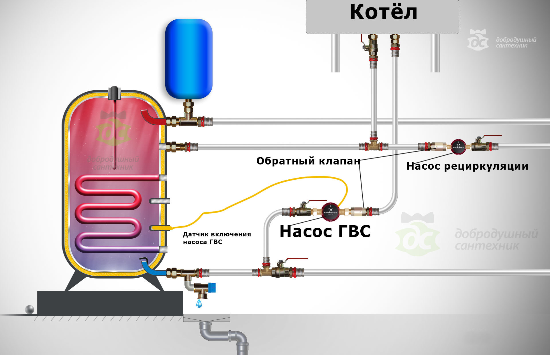 Схема подключения бкн к одноконтурному котлу