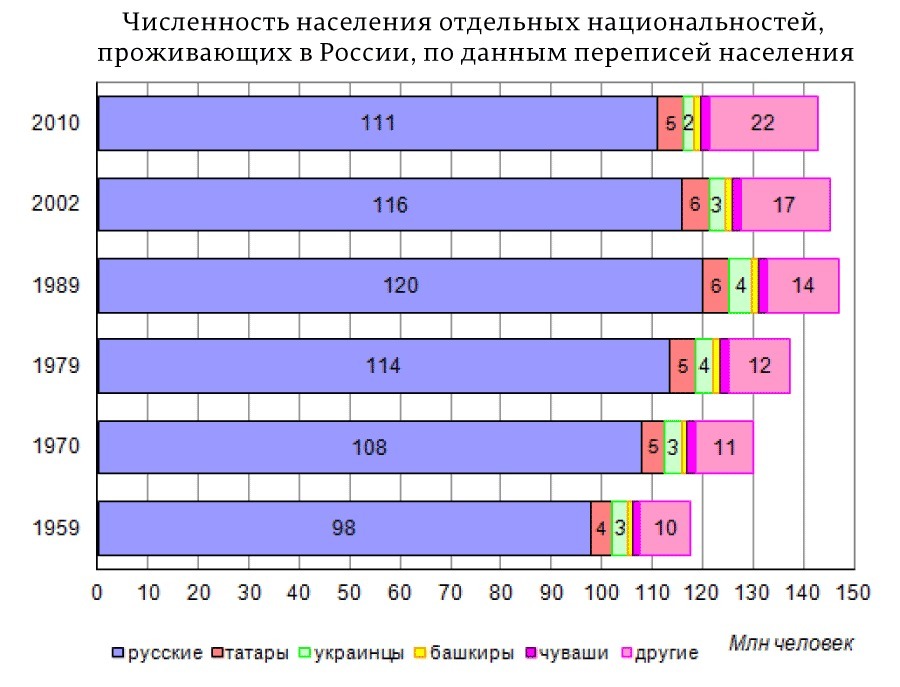 О Путине, как фейковом защитнике русских 