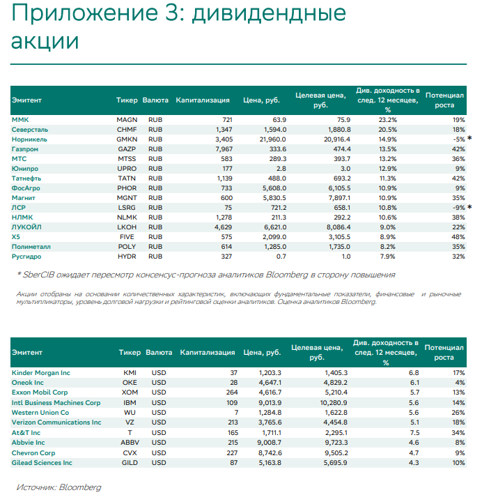 Инвестиционные стратегии российских аналитиков на 2022 год