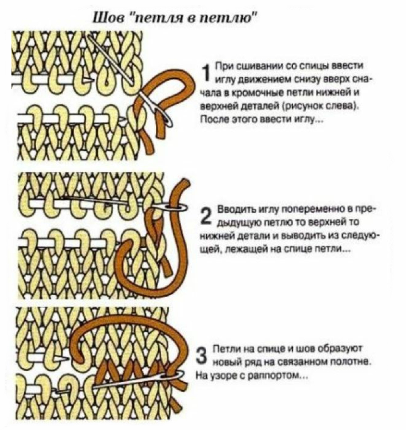 Как соединить петли. Сшивание вязаных изделий трикотажным швом. Трикотажный шов на открытых петлях в лицевой глади. Схема сшивания вязаных изделий трикотажным швом. Схема сшивания петель иглой.