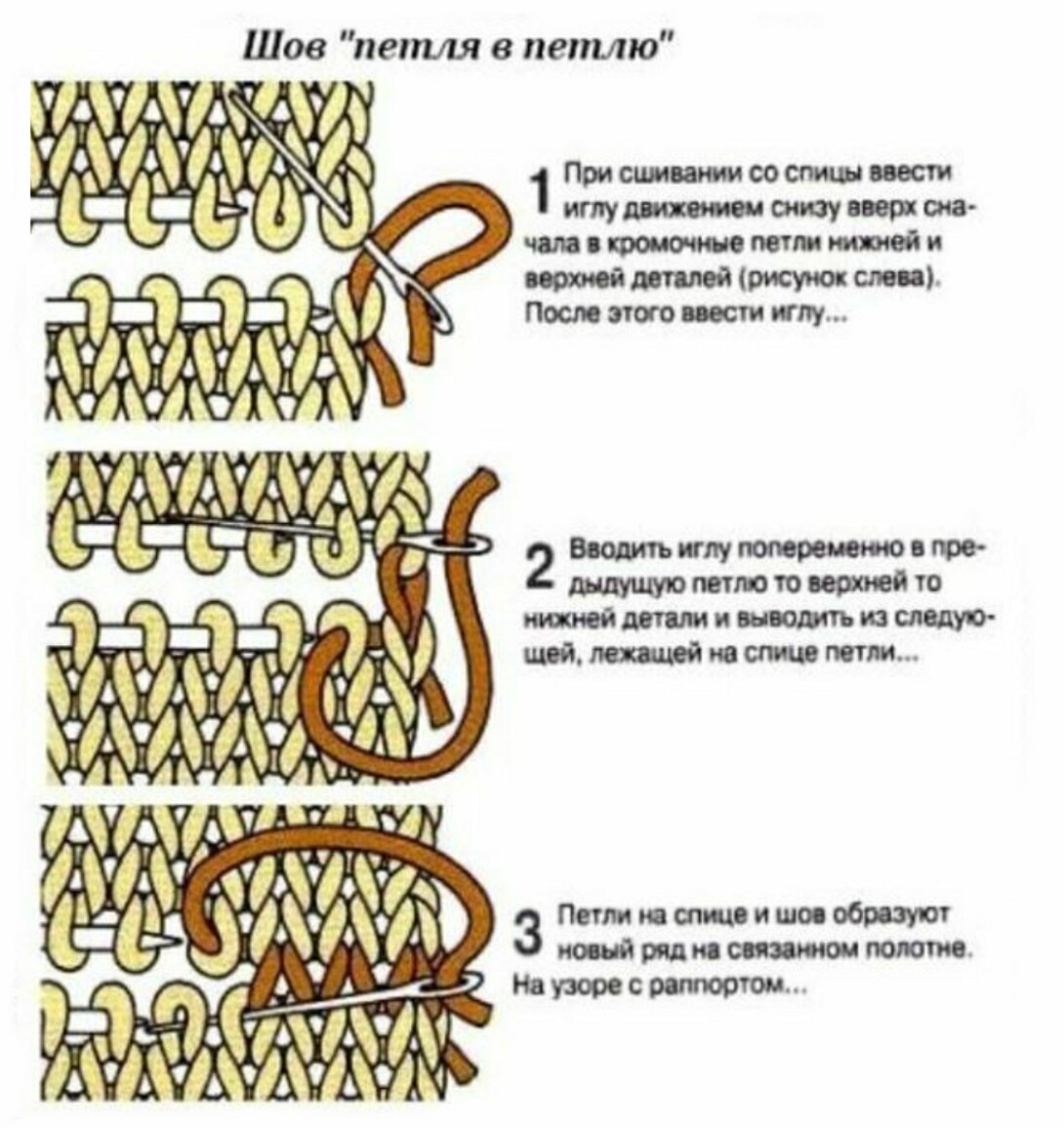 Трикотажный шов иглой для соединения вязаных деталей. Сшивание вязаных изделий трикотажным швом. Трикотажный шов на открытых петлях в лицевой глади. Схема сшивания вязаных изделий трикотажным швом. Схема сшивания петель иглой.