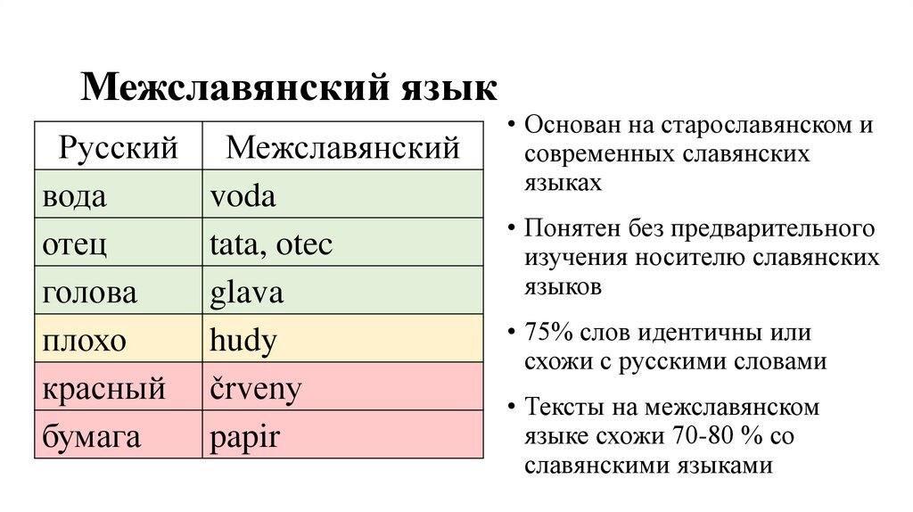 Проект межславянский язык