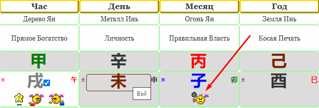 Карта ба цзы леонардо ди каприо