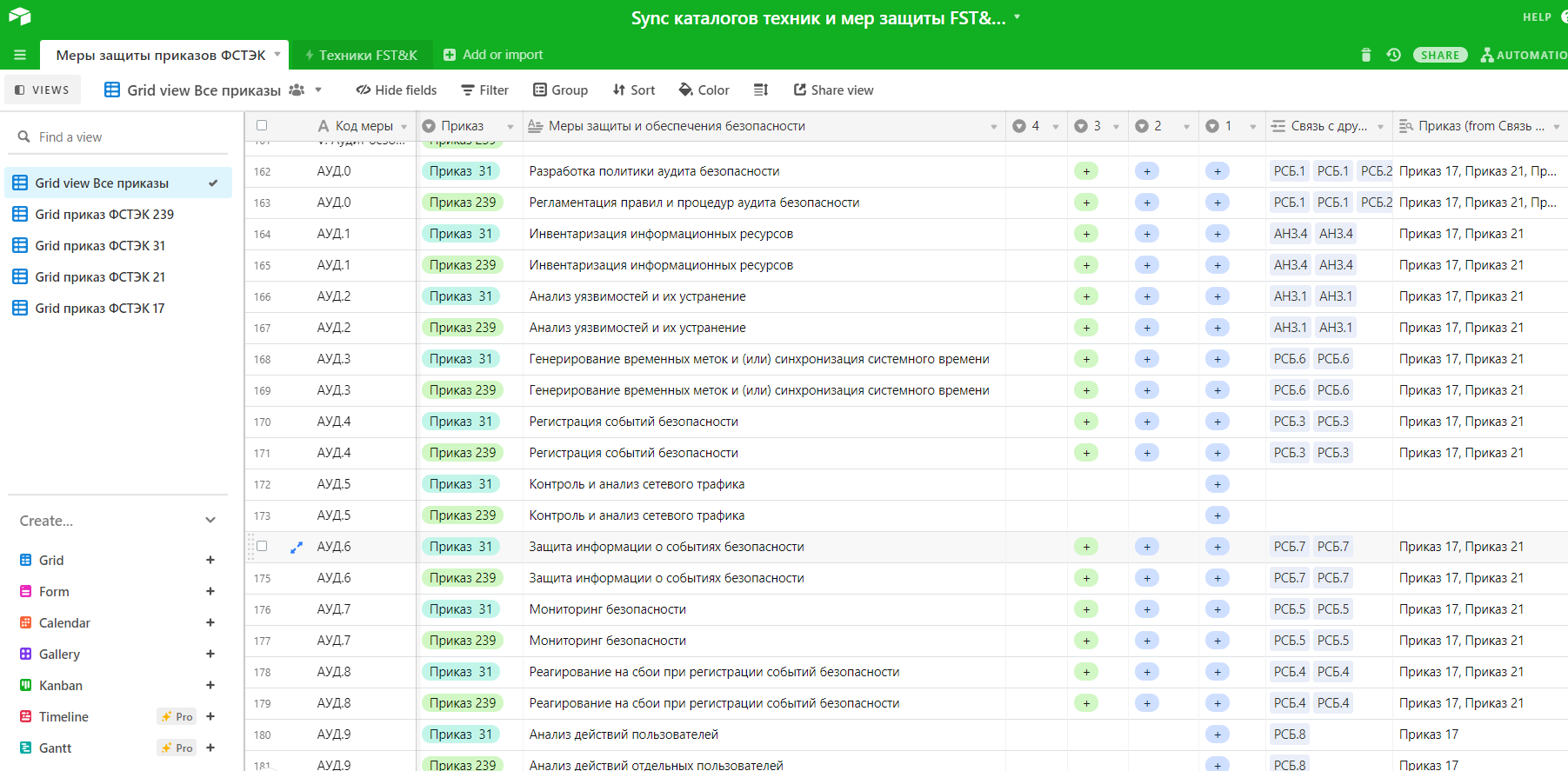 Bugcheckcode 239. 239 Приказ ФСТЭК. Меры защиты информации ФСТЭК. 21 Приказ ФСТЭК. • Приказ ФСТЭК № 239 (защита Окии).