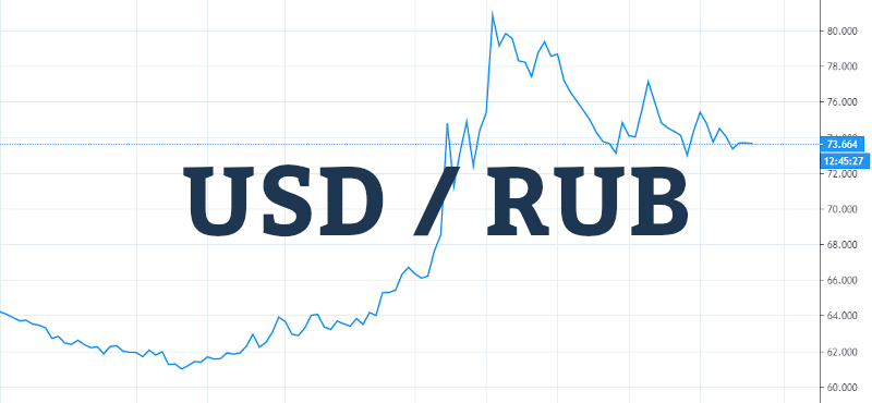 Dollar rub курс. 1 USD В RUB. Курс доллара форекс.