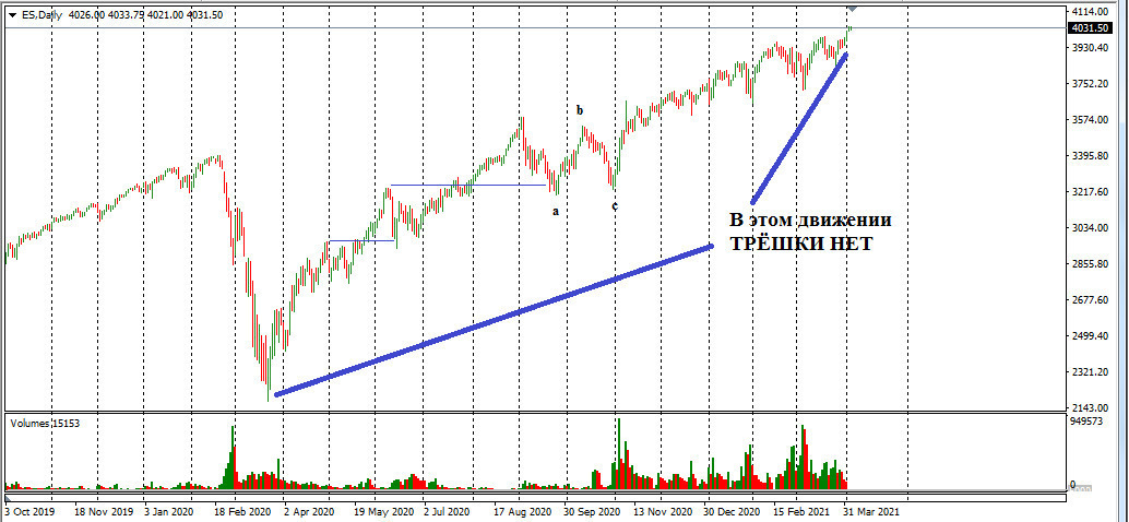 S&P500.210610. Торговый Момент.