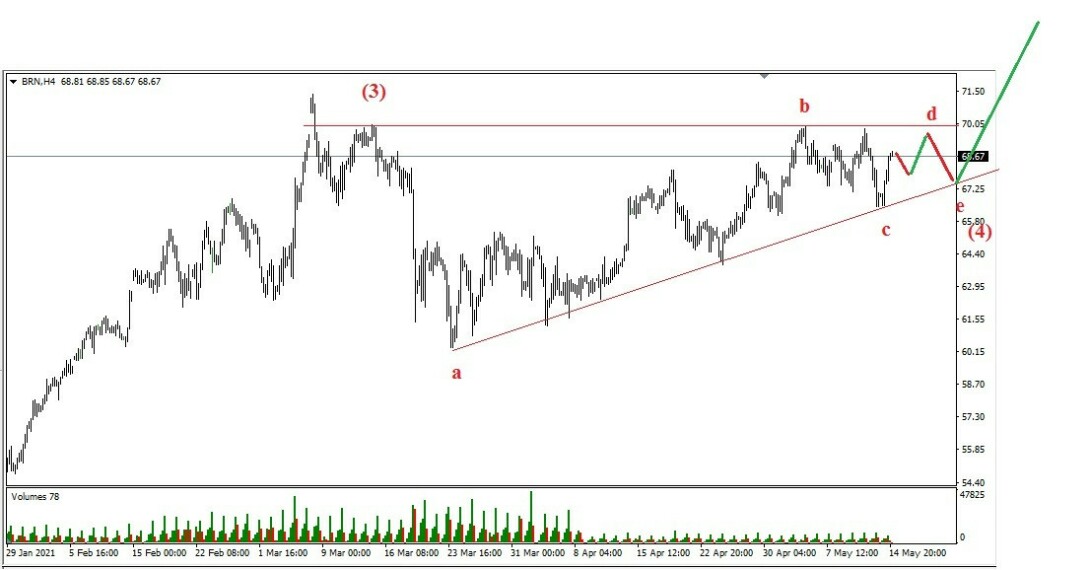 НЕФТЬ.СОТ.220125. ЗОЛОТО. S&P 500.