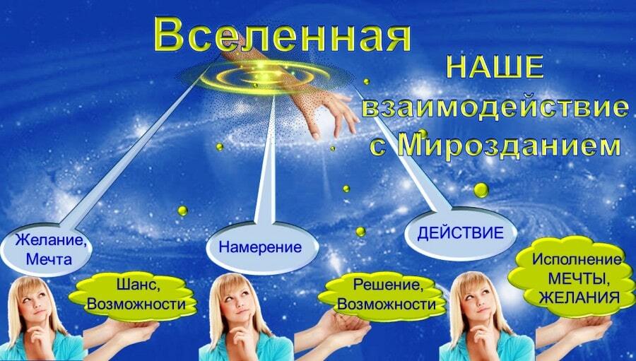 Это даст вам возможность. Исполнение мечты. Вселенная исполнение мечты. Исполнение желаний. Желания картинки.